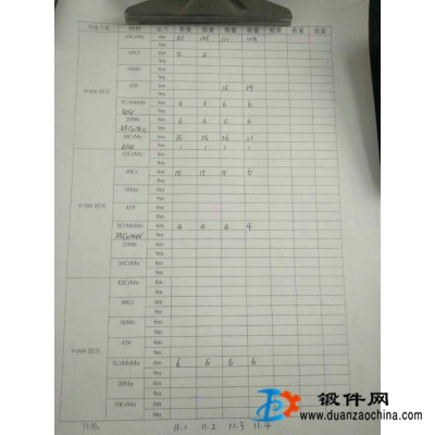 供應鋼材庫存