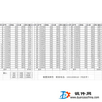 供應(yīng)40Cr鍛圓
