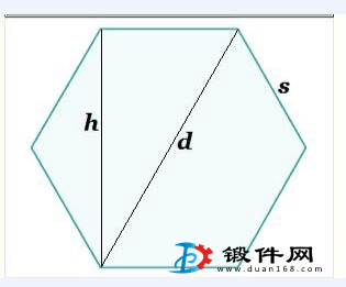 求購(gòu)六角棒鍛件