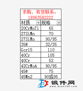 求購(gòu)鋼材