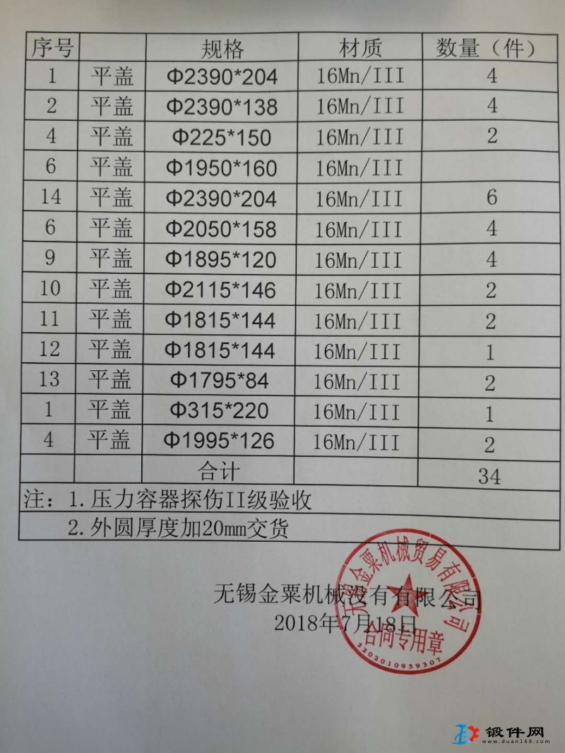 求購(gòu)一批壓力容器平蓋