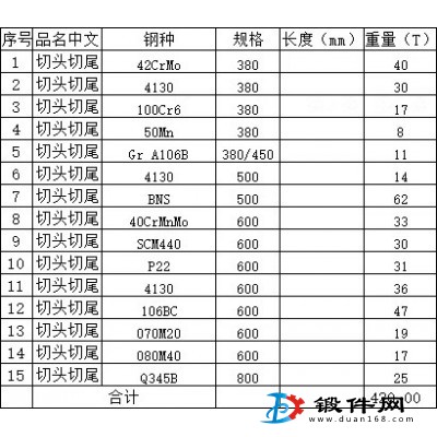 連鑄坯二級短料