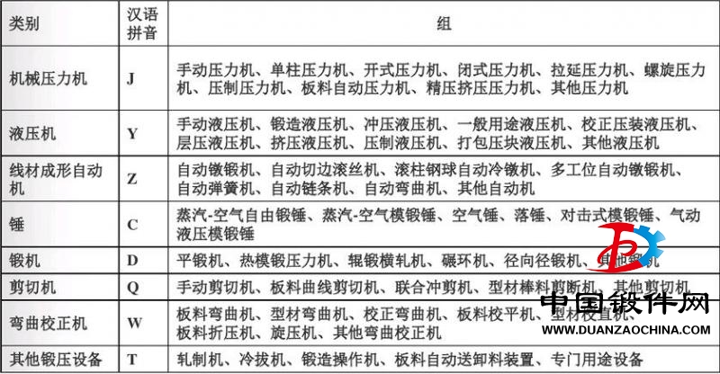 鍛造設(shè)備分類.jpg