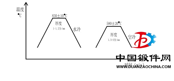 45#熱處理方法.jpg