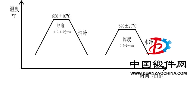 42CrMo熱處理方法.jpg