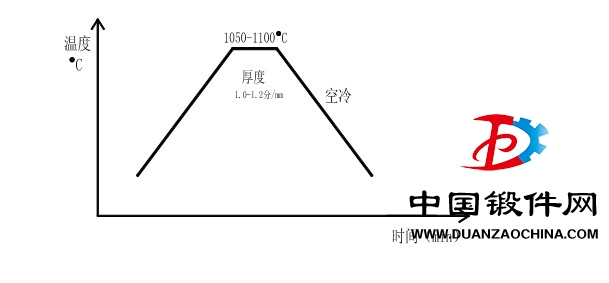 316L熱處理方法.jpg