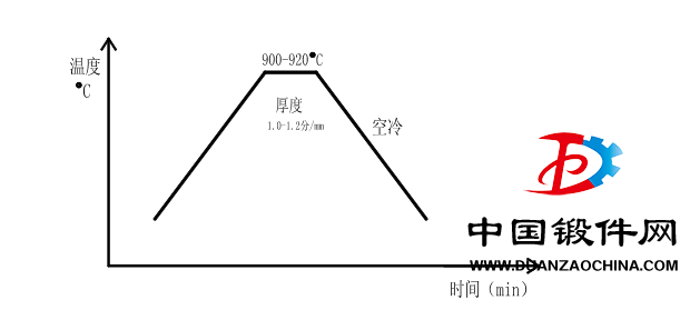 Q345D熱處理方法.png