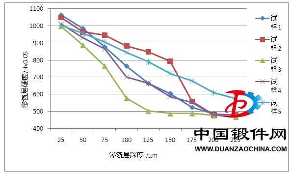 不銹鋼滲氮.jpg